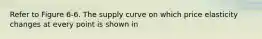 Refer to Figure 6-6. The supply curve on which price elasticity changes at every point is shown in