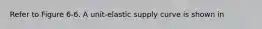 Refer to Figure 6-6. A unit-elastic supply curve is shown in