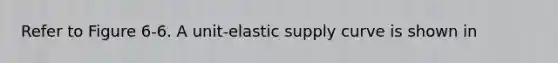 Refer to Figure 6-6. A unit-elastic supply curve is shown in