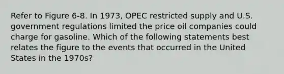 Refer to Figure 6-8. In 1973, OPEC restricted supply and U.S. government regulations limited the price oil companies could charge for gasoline. Which of the following statements best relates the figure to the events that occurred in the United States in the 1970s?