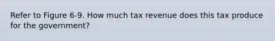 Refer to Figure 6-9. How much tax revenue does this tax produce for the government?