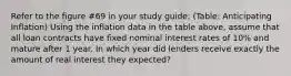 Refer to the figure #69 in your study guide: (Table: Anticipating Inflation) Using the inflation data in the table above, assume that all loan contracts have fixed nominal interest rates of 10% and mature after 1 year. In which year did lenders receive exactly the amount of real interest they expected?