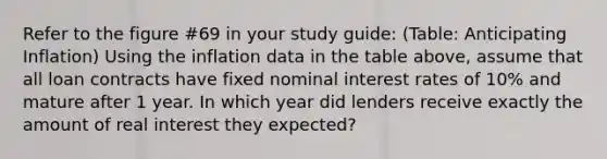 Refer to the figure #69 in your study guide: (Table: Anticipating Inflation) Using the inflation data in the table above, assume that all loan contracts have fixed nominal interest rates of 10% and mature after 1 year. In which year did lenders receive exactly the amount of real interest they expected?