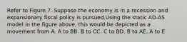 Refer to Figure 7. Suppose the economy is in a recession and expansionary fiscal policy is pursued.Using the static AD-AS model in the figure above, this would be depicted as a movement from A. A to BB. B to CC. C to BD. B to AE. A to E