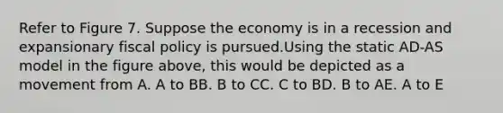 Refer to Figure 7. Suppose the economy is in a recession and expansionary fiscal policy is pursued.Using the static AD-AS model in the figure above, this would be depicted as a movement from A. A to BB. B to CC. C to BD. B to AE. A to E