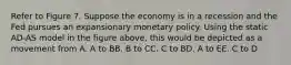 Refer to Figure 7. Suppose the economy is in a recession and the Fed pursues an expansionary monetary policy. Using the static AD-AS model in the figure above, this would be depicted as a movement from A. A to BB. B to CC. C to BD. A to EE. C to D