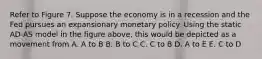 Refer to Figure 7. Suppose the economy is in a recession and the Fed pursues an expansionary monetary policy. Using the static AD-AS model in the figure above, this would be depicted as a movement from A. A to B B. B to C C. C to B D. A to E E. C to D