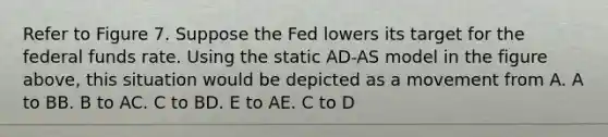 Refer to Figure 7. Suppose the Fed lowers its target for the federal funds rate. Using the static AD-AS model in the figure above, this situation would be depicted as a movement from A. A to BB. B to AC. C to BD. E to AE. C to D