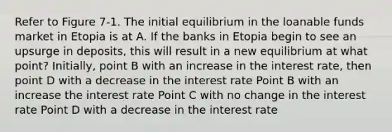 Refer to Figure 7-1. The initial equilibrium in the loanable funds market in Etopia is at A. If the banks in Etopia begin to see an upsurge in deposits, this will result in a new equilibrium at what point? Initially, point B with an increase in the interest rate, then point D with a decrease in the interest rate Point B with an increase the interest rate Point C with no change in the interest rate Point D with a decrease in the interest rate