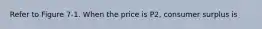 Refer to Figure 7-1. When the price is P2, consumer surplus is