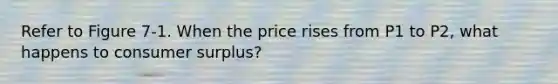 Refer to Figure 7-1. When the price rises from P1 to P2, what happens to consumer surplus?