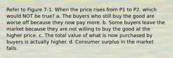 Refer to Figure 7-1. When the price rises from P1 to P2, which would NOT be true? a. The buyers who still buy the good are worse off because they now pay more. b. Some buyers leave the market because they are not willing to buy the good at the higher price. c. The total value of what is now purchased by buyers is actually higher. d. <a href='https://www.questionai.com/knowledge/k77rlOEdsf-consumer-surplus' class='anchor-knowledge'>consumer surplus</a> in the market falls.