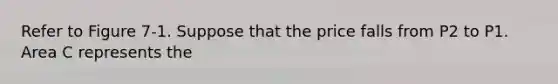 Refer to Figure 7-1. Suppose that the price falls from P2 to P1. Area C represents the