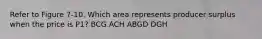 Refer to Figure 7-10. Which area represents producer surplus when the price is P1? BCG ACH ABGD DGH
