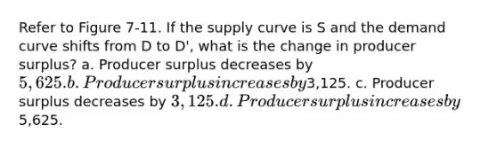 Refer to Figure 7-11. If the supply curve is S and the demand curve shifts from D to D', what is the change in producer surplus? a. Producer surplus decreases by 5,625. b. Producer surplus increases by3,125. c. Producer surplus decreases by 3,125. d. Producer surplus increases by5,625.