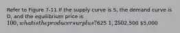 Refer to Figure 7-11.If the supply curve is S, the demand curve is D, and the equilibrium price is 100, what is the producer surplus?625 1,2502,500 5,000