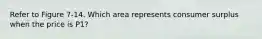 Refer to Figure 7-14. Which area represents consumer surplus when the price is P1?