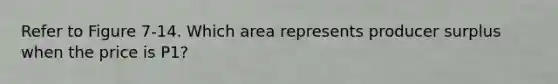 Refer to Figure 7-14. Which area represents producer surplus when the price is P1?