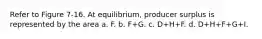 Refer to Figure 7-16. At equilibrium, producer surplus is represented by the area a. F. b. F+G. c. D+H+F. d. D+H+F+G+I.