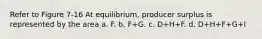 Refer to Figure 7-16 At equilibrium, producer surplus is represented by the area a. F. b. F+G. c. D+H+F. d. D+H+F+G+I