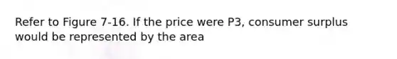 Refer to Figure 7-16. If the price were P3, consumer surplus would be represented by the area