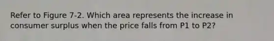 Refer to Figure 7-2. Which area represents the increase in consumer surplus when the price falls from P1 to P2?