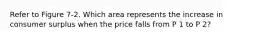 Refer to Figure 7-2. Which area represents the increase in consumer surplus when the price falls from P 1 to P 2?