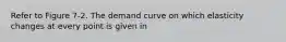 Refer to Figure 7-2. The demand curve on which elasticity changes at every point is given in