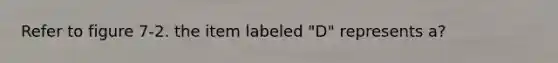 Refer to figure 7-2. the item labeled "D" represents a?