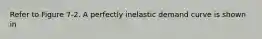 Refer to Figure 7-2. A perfectly inelastic demand curve is shown in