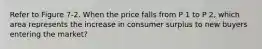 Refer to Figure 7-2. When the price falls from P 1 to P 2, which area represents the increase in consumer surplus to new buyers entering the market?