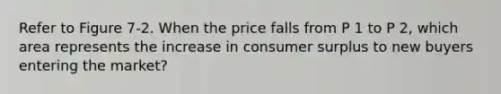 Refer to Figure 7-2. When the price falls from P 1 to P 2, which area represents the increase in consumer surplus to new buyers entering the market?