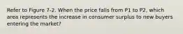 Refer to Figure 7-2. When the price falls from P1 to P2, which area represents the increase in consumer surplus to new buyers entering the market?