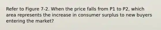 Refer to Figure 7-2. When the price falls from P1 to P2, which area represents the increase in consumer surplus to new buyers entering the market?