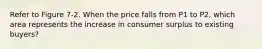 Refer to Figure 7-2. When the price falls from P1 to P2, which area represents the increase in consumer surplus to existing buyers?