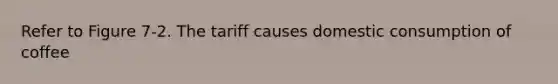 Refer to Figure 7-2. The tariff causes domestic consumption of coffee