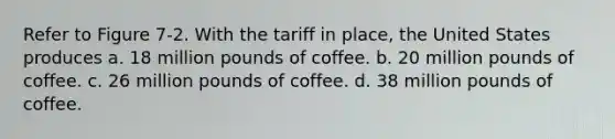 Refer to Figure 7-2. With the tariff in place, the United States produces a. 18 million pounds of coffee. b. 20 million pounds of coffee. c. 26 million pounds of coffee. d. 38 million pounds of coffee.