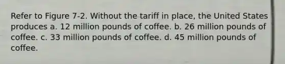 Refer to Figure 7-2. Without the tariff in place, the United States produces a. 12 million pounds of coffee. b. 26 million pounds of coffee. c. 33 million pounds of coffee. d. 45 million pounds of coffee.