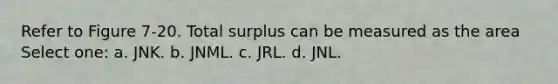 Refer to Figure 7-20. Total surplus can be measured as the area Select one: a. JNK. b. JNML. c. JRL. d. JNL.