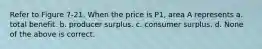 Refer to Figure 7-21. When the price is P1, area A represents a. total benefit. b. producer surplus. c. consumer surplus. d. None of the above is correct.