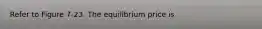 Refer to Figure 7-23. The equilibrium price is