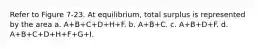 Refer to Figure 7-23. At equilibrium, total surplus is represented by the area a. A+B+C+D+H+F. b. A+B+C. c. A+B+D+F. d. A+B+C+D+H+F+G+I.