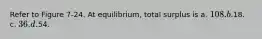 Refer to Figure 7-24. At equilibrium, total surplus is a. 108. b.18. c. 36. d.54.