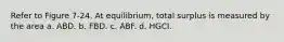 Refer to Figure 7-24. At equilibrium, total surplus is measured by the area a. ABD. b. FBD. c. ABF. d. HGCI.