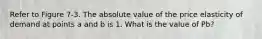 Refer to Figure 7-3. The absolute value of the price elasticity of demand at points a and b is 1. What is the value of Pb?