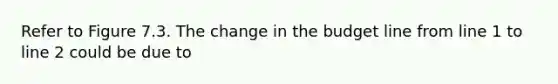 Refer to Figure 7.3. The change in the budget line from line 1 to line 2 could be due to