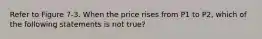 Refer to Figure 7-3. When the price rises from P1 to P2, which of the following statements is not true?