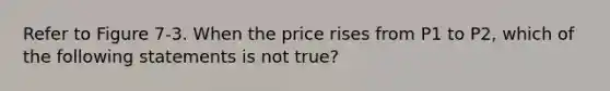 Refer to Figure 7-3. When the price rises from P1 to P2, which of the following statements is not true?