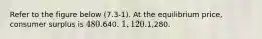 Refer to the figure below (7.3-1). At the equilibrium price, consumer surplus is 480.640. 1,120.1,280.