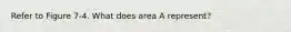 Refer to Figure 7-4. What does area A represent?